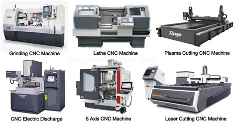 what does a cnc machine do|cnc machine meaning in english.